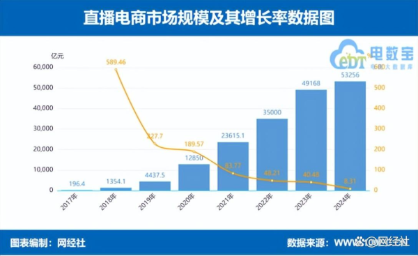 顺阳网 “李佳琦”们，将迎新监管办法→