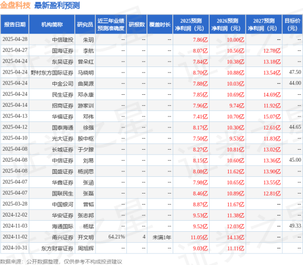 金富宝 华安证券：给予金盘科技买入评级