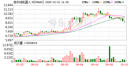 普惠配资 地平线与电装达成战略合作，联手推动高性能辅助驾驶技术应用